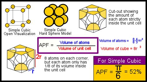 Because denser atomic packing restricts atomic displacement and vice versa, Figs. 2–4 provide information on structural heterogeneity in terms of both the volume fractions and the packing ...